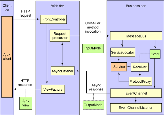 SystemFlow.gif